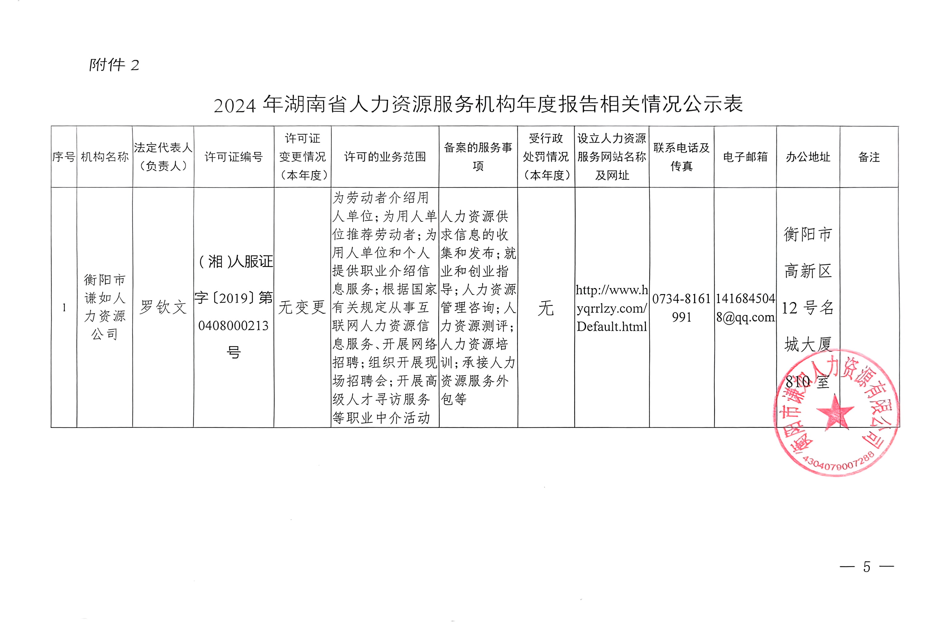 衡陽市謙如人力資源有限公司,衡陽代理電信業(yè)務(wù),國內(nèi)勞務(wù)派遣